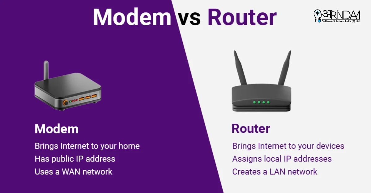 Modem vs router vs mesh Wi-Fi: what to choose?